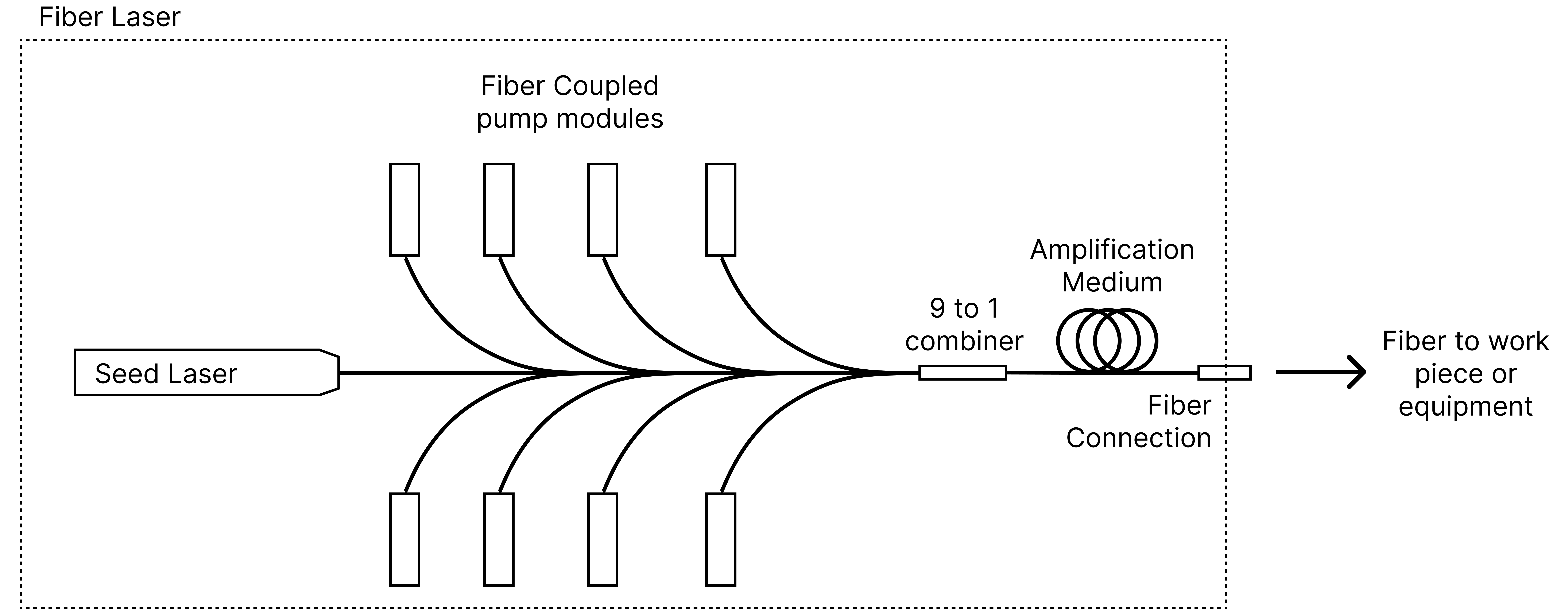 fiber laser diagram