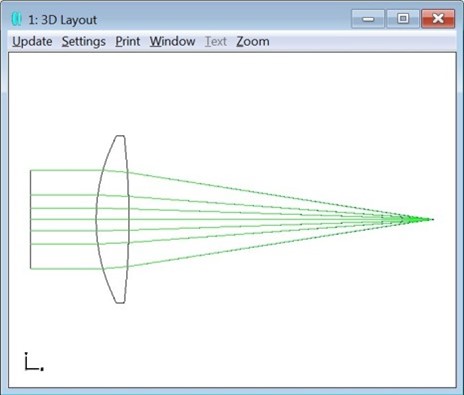 Figure 2: Best Form Focusing Lens under thermal load